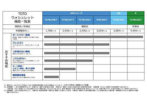 TOTO ウォシュレット KMシリーズ 瞬間式 温水洗浄便座 パステル