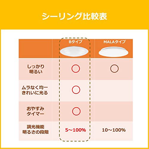 東芝 LEDシーリングライト[日本製] 調光・調色タイプ 8畳(日本照明工業