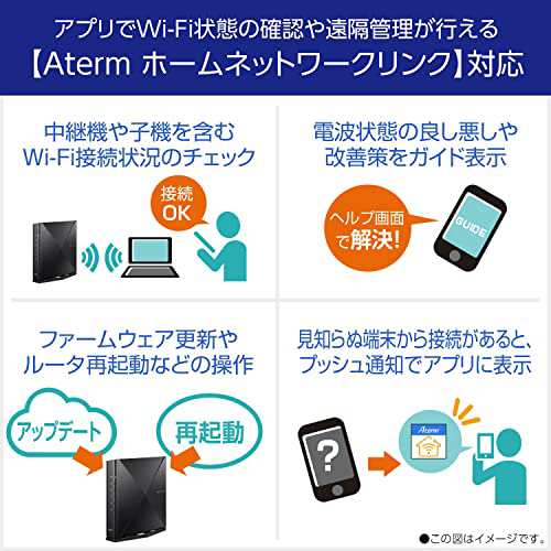 限定】NEC Aterm 無線LAN WiFi ルーター Wi-Fi6(11ax)、5ストリーム AM