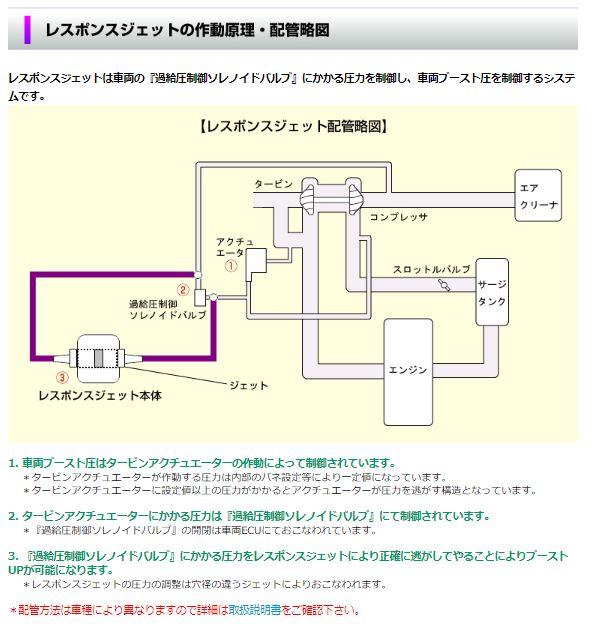 siecle シエクル レスポンスジェット N-ONE JG1/2 RJ46-0800 の通販は