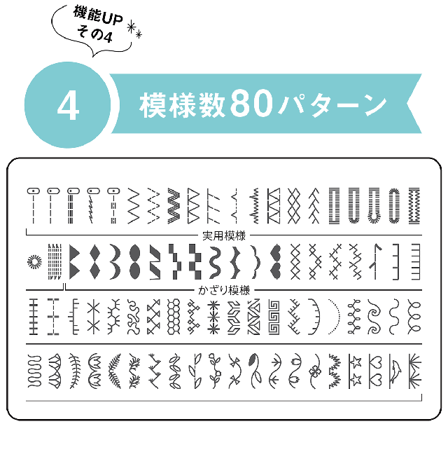 2024年最新モデル！JUKI HZL-71HW 押え圧調整機能付き コンピューター