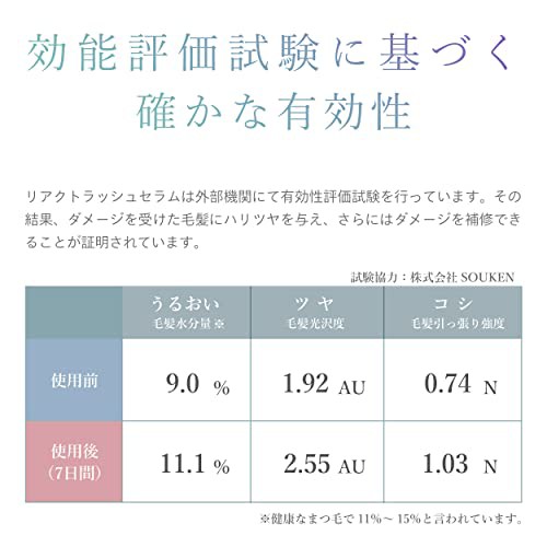 Cite】リアクトラッシュセラム まつげに潤いと栄養をチャージ ラッシュ