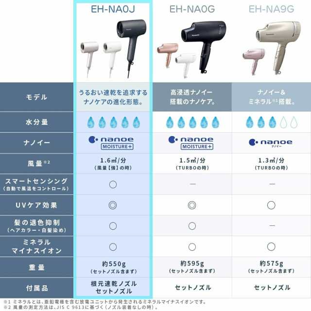 あす着】【2022年9月 新製品】パナソニック ヘアドライヤー ナノケア