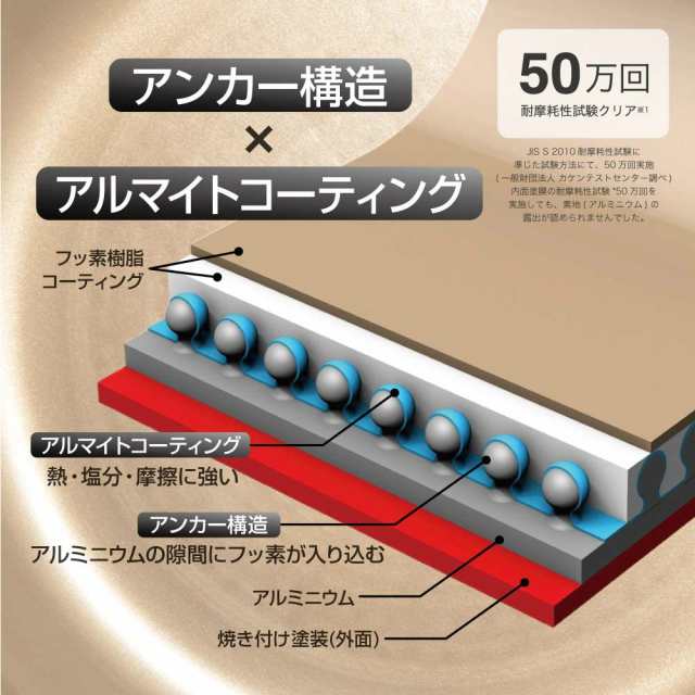 あす着】evercook エバークック EFIS9IV 着脱9点セット アイボリー フライパン IH対応/ガス対応/全熱源対応 1年保証  ドウシシャの通販はau PAY マーケット - i-shopさくら au PAY マーケット店 | au PAY マーケット－通販サイト