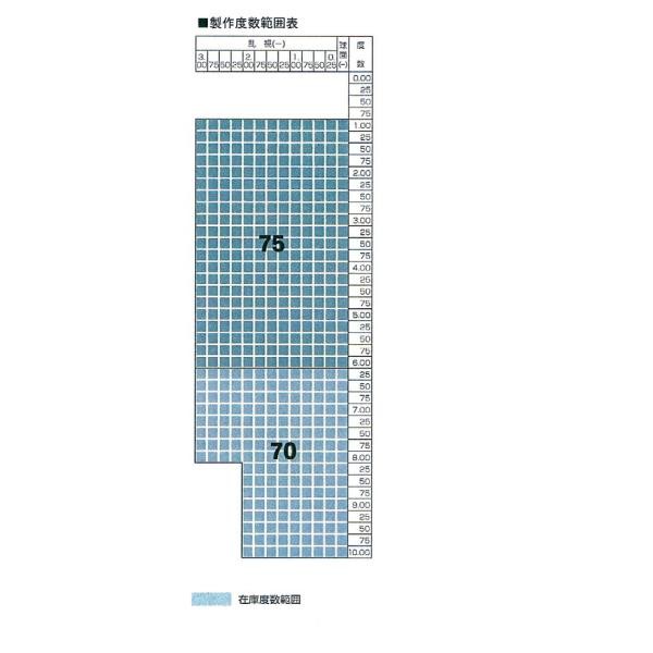 交換用 超薄型両面非球面1.67レンズ(2枚、１組)