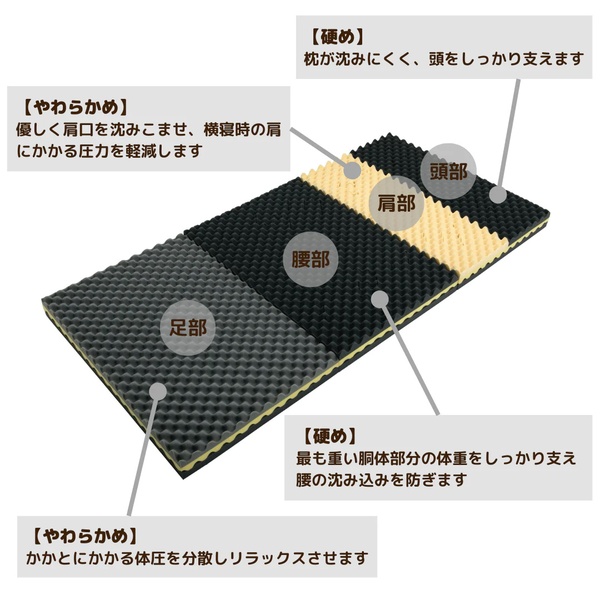 ロマンス小杉 ロマンスゼロ ベーシック セミダブル 1134-7035-2900 1台_1