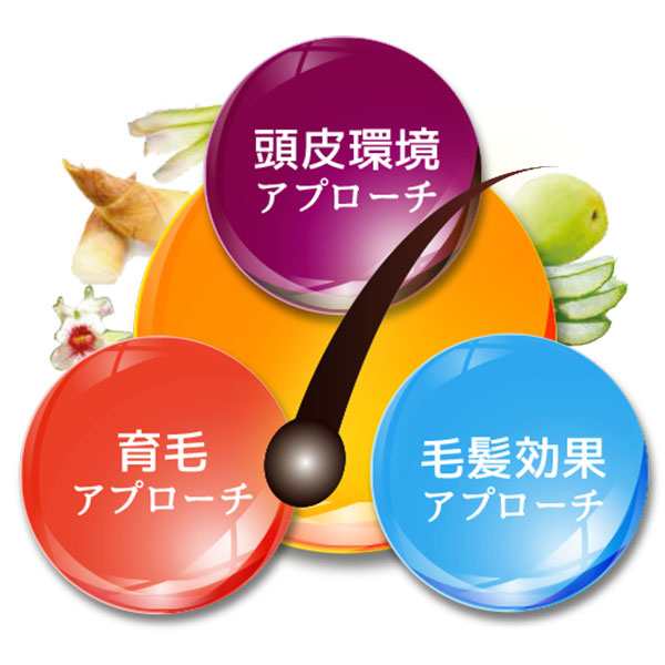 ハイリッチ トミーリッチ 薬用ターゲットグロウ 1セット（2本）の通販はau PAY マーケット - 産経ネットショップ | au PAY  マーケット－通販サイト