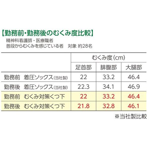蘭華 履くだけ溜めないポンプアップ靴下 2足組 1セット（2足組）_6