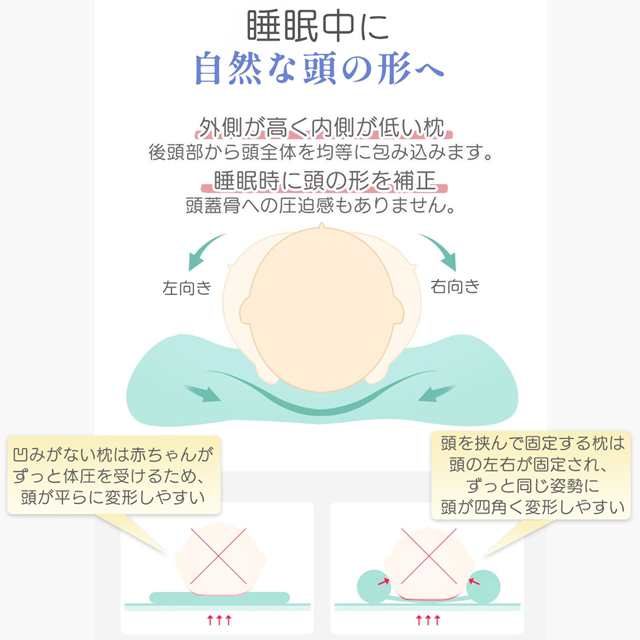57%OFF】赤ちゃん新生児ベビー3D枕まくら頭形矯正ピロー ...