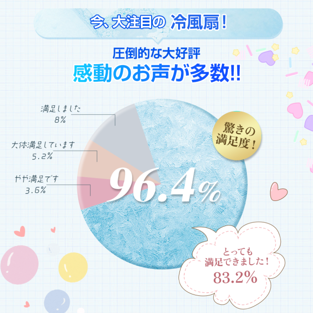 激アツ価格★最安8,【アイスクールリング 特典】スポットクーラー エアコン 工事不要 冷風機 冷風扇 強力 超音波式 サーキュレーター 大容量 10W省エネ 冷風扇風機 キャスター付き 卓上クーラー 細かいミスト 氷入れ可 噴霧 扇風機 送風 加湿 冷却