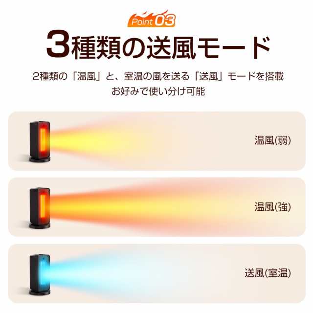 セラミックヒーター 瞬間速暖 1200W 電気ファンヒーター 小型 ヒーター 大風量 省エネ 3段階温度調節 自動首振り 転倒オフ  マイナスイオの通販はau PAY マーケット - SOUSIA | au PAY マーケット－通販サイト