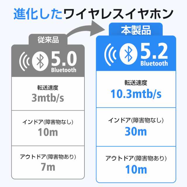 ワイヤレスイヤホン Bluetooth5.2 イヤホン 小型 Hi-Fi高音質 ノイズキャンセリンク ブルートゥース イヤホン 軽量 両耳 左右分離型  防水の通販はau PAY マーケット SOUSIA au PAY マーケット－通販サイト