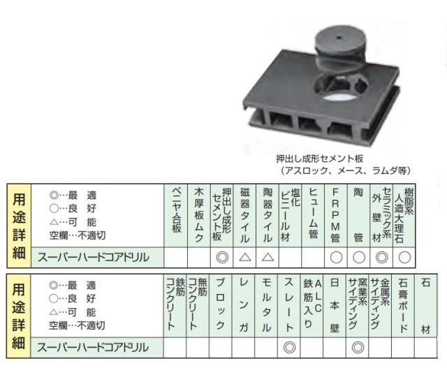 ハウスB.M スーパーハードコアドリル ボディ AMB-170_2