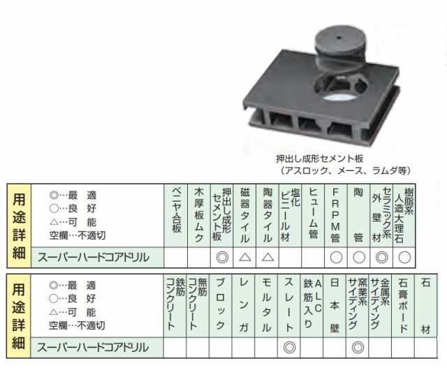 ハウスB.M スーパーハードコアドリル ボディ AMB-40の通販は