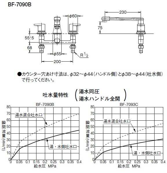 LIXIL(INAX) 2ハンドルバス水栓 BF-7090Bの通販はau PAY マーケット ...