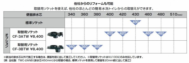 LIXIL(INAX) 洋風簡易水栓便器用取替用ソケット CF-3BTWの通販は