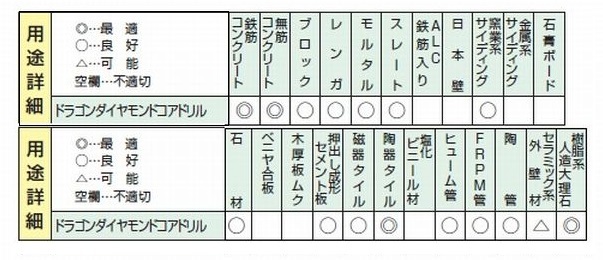 ハウスB.M ドラゴンダイヤモンドコアボディ RDG-170B (回転用)_2