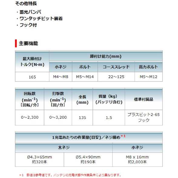 [マキタ 正規店] 充電式 インパクトドライバ TD149DZ 18V リチウムイオンバッテリ 【バッテリ・充電器・ケース 別売】 makita DIY 充電式