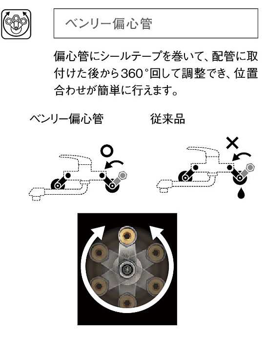 SANEI 三栄水栓 ベンリー偏心管 U3-79X-70の通販は