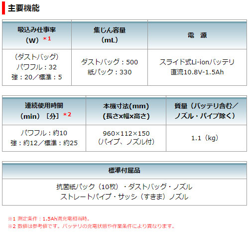マキタ 掃除機 お掃除スペシャルセット [正規店 1年保証] 充電式 クリーナー CL107FDSHW マキタの掃除機 makita 10.8V A-65925 A-65947 A-65931 A-58257 フレキシブルホース ラウンドブラシ 棚ブラシ 高機能ダストバッグ 紙パック式 コードレス CL107FD ノズル セット