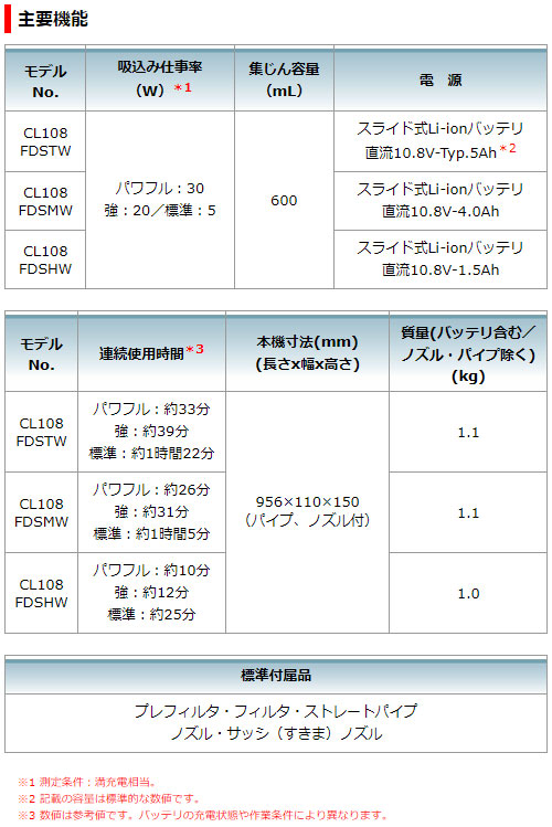 [マキタ 正規店 1年保証] CL108FDSTW A-72475 459246-9 セット 【バッテリ 充電器付き】 充電式 コードレス 掃除機 クリーナー サイクロンアタッチメント ストレートパイプ 320 セット 本体 サイクロン シンプル 人気 軽い CL108FD 新生活家電 引越し 一人暮らし 1人暮らし ハンディクリーナー本体