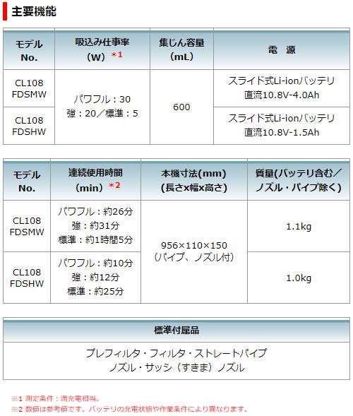 マキタ 正規店] CL108FDSHW A-72475 459246-9 セット 【バッテリ