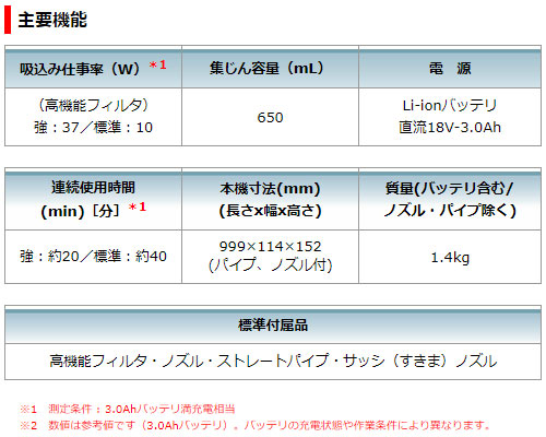 [マキタ 正規店 1年保証] 充電式 クリーナー CL181FDRF / W 掃除機 スティック型 カプセル式 ワンタッチスイッチ makita 軽量 充電式 コードレス 軽量 1.4kg 人気家庭用 業務用 一人暮らし 車用 アウトドア テント 掃除 CL181FDRF CL181FDRFW 人気モデル