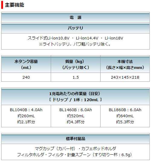 [マキタ 正規店] 充電式 コーヒーメーカー CM501DZ ステンレス製 マグカップ 付【バッテリ・充電器 別売】 アウトドア キャンプ