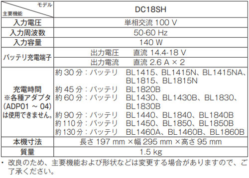 [マキタ 正規店] 純正 18V 14.4V 2口充電器 DC18SH (JPADC18SH) makita バッテリー 充電器 純正品 正規品_1