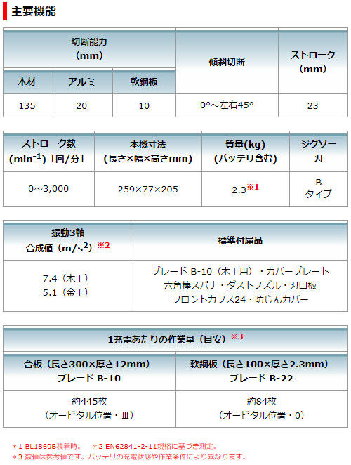 [マキタ 正規店] 充電式 ジグソー JV184DRG 18V ケース付属 【バッテリ・充電器 付属】 makita DIY コードレス バッテリー 工具 電動 電動工具_6