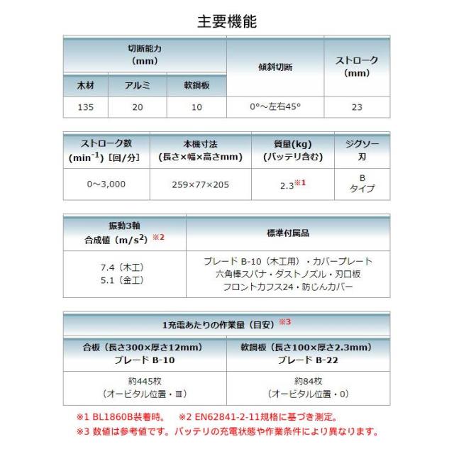 [マキタ 正規店] 充電式 ジグソー JV184DZK 18V ケース付属 【バッテリ・充電器 別売】 makita DIY 充電式 コードレス バッテリー 工具 電動 電動工具 プロ リフォーム_5