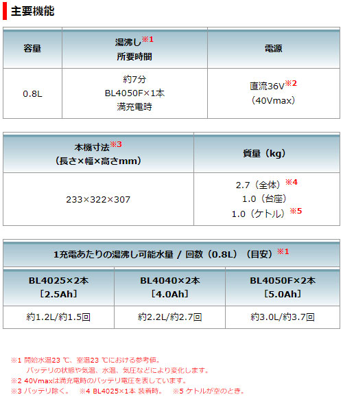 [マキタ 正規店] 充電式 ケトル 0.8L KT001G 40Vmax 対応 本体のみ 【バッテリ・充電器別売】 makita ポット キャンプ アウトドア 防災 災害 対策 BL4025/BL4040/BL4050F やかん 電動 充電 おしゃれ かわいい BBQ インテリア 屋内 屋外