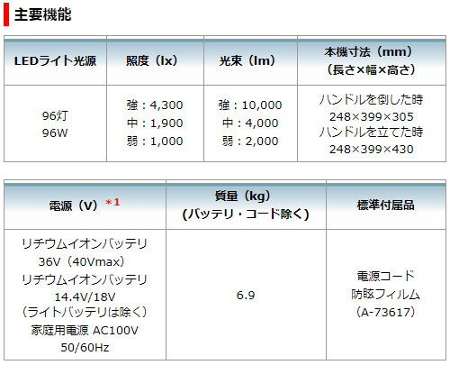 [マキタ 正規店] 充電式スタンドライト ML008G LED ライト ランタン AC100V 40Vmax 18V 14.4V 対応 本体のみ 【バッテリー・充電器・スタンド別売】 makita 作業灯 キャンプ アウトドア 折りたたみ コンパクト 防災 災害 対策_5