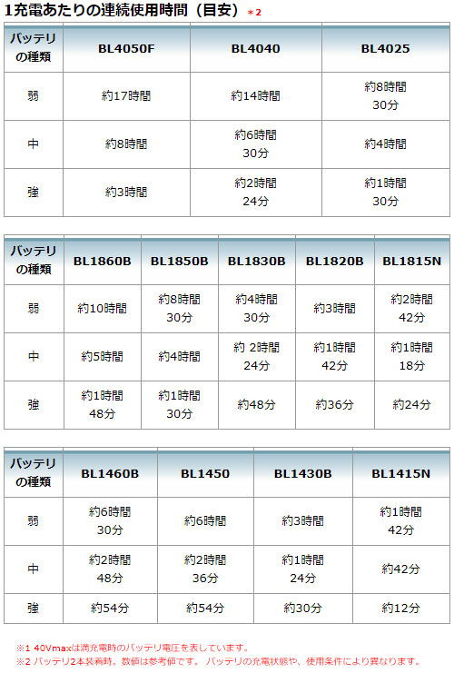 [マキタ 正規店] 充電式スタンドライト ML008G LED ライト ランタン AC100V 40Vmax 18V 14.4V 対応 本体のみ 【バッテリー・充電器・スタンド別売】 makita 作業灯 キャンプ アウトドア 折りたたみ コンパクト 防災 災害 対策_6