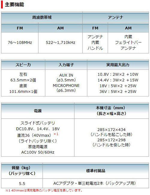 [マキタ 正規店] 充電式 ラジオ MR005GZ 40Vmax 18V 14.4V 10.8V 対応 本体のみ 【バッテリ・充電器別売】 makita 電動工具 キャンプ アウトドア 釣り 防水 おしゃれ 車載 車中泊 防災グッズ 震災 災害 対策
