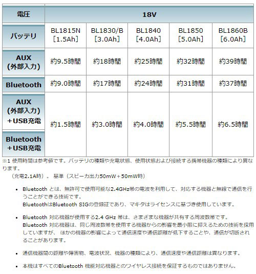[マキタ 正規店] 充電式スピーカ MR200 MR200B 10.8V 14.4V 18V AC100V makita 充電式 スピーカー ブルー ブラック_5