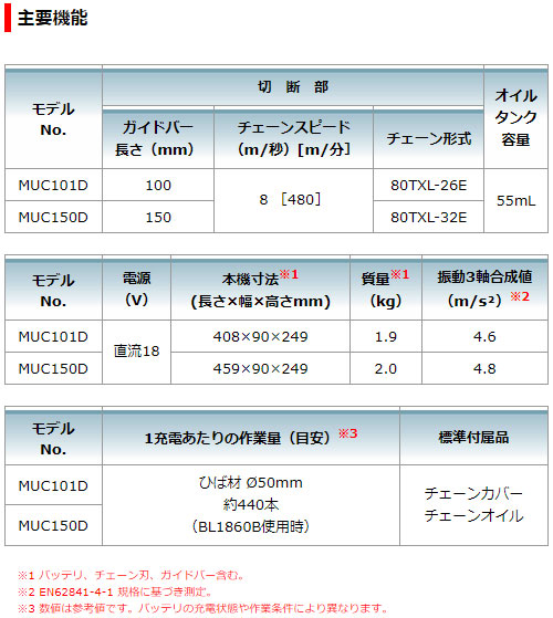 [正規店] マキタ 充電式 ハンディソー MUC101DRG 18V 6.0Ah リチウムイオンバッテリ makita DIY コードレス バッテリー_6