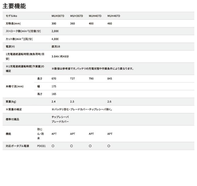 マキタ(makita) 18V充電式ヘッジトリマ MUH367DWF 刃物長360mm バッテリBL1830B×1本・充電器DC18WC付 マキタ 充電式 ヘッジトリマ MUH367DWF 新・高級刃 360mm 18V 3.0Ah