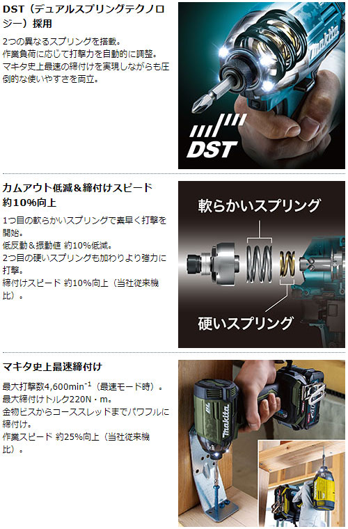 [マキタ 正規店] 充電式 インパクトドライバ TD002GZ 40Vmax 【バッテリ・充電器・ケース 別売】 makita DIY 充電式 コードレス の通販は
