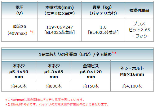 [マキタ 正規店] 充電式 インパクトドライバ TD002GZ 40Vmax 【バッテリ・充電器・ケース 別売】 makita DIY 充電式 コードレス の通販は