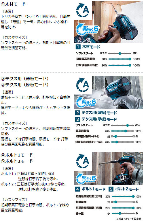 [マキタ 正規店] 充電式 インパクトドライバ TD002GZ 40Vmax 【バッテリ・充電器・ケース 別売】 makita DIY 充電式 コードレス の通販は