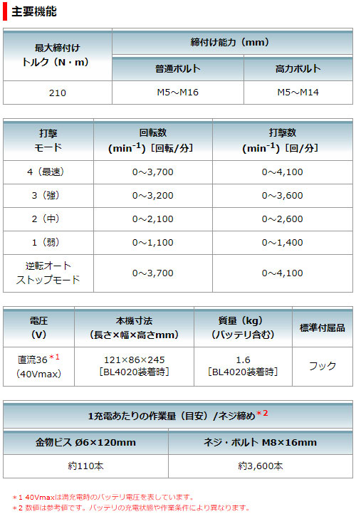 [マキタ 正規店] 充電式 インパクトドライバ TD003GRAX 40Vmax 【バッテリ×2・充電器・ケース 付属】 makita コードレス_7