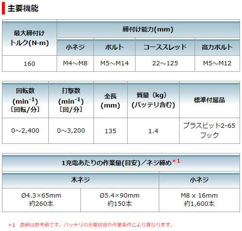 [マキタ 正規店] 充電式 インパクトドライバ TD138DZ 14.4V 【バッテリ・充電器・ケース 別売】 makita DIY 充電式 コードレス バッテリ