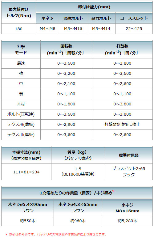 [マキタ 正規店] 充電式 インパクトドライバ TD173DZ 18V 【バッテリ・充電器・ケース 別売】 makita DIY 充電式 コードレス バッテリー 工具 電動 電動工具 プロ 軽量 インパクトドライバー 電動ドライバー 電動ドラ マキタ 18vインパクトドライバー_11