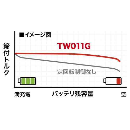マキタ 充電式 インパクトレンチ TW011GZ 40Vmax 【バッテリ・充電器・ソケット 別売】 makita DIY 充電式 コードレス 工具 電動 電動工具 プロ_9