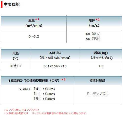[マキタ 正規店] 充電式 ブロワ UB186DZ 18V ロングガーデンノズル付【バッテリ・充電器 別売】makita 送風機 軽量 ハンディ 家庭用 業務用 ガーデニング 落葉 落ち葉 庭 掃除 大掃除 洗車 黄砂 花粉 対策 キャンプ アウトドア ブロワー ブロア ブロアー_2