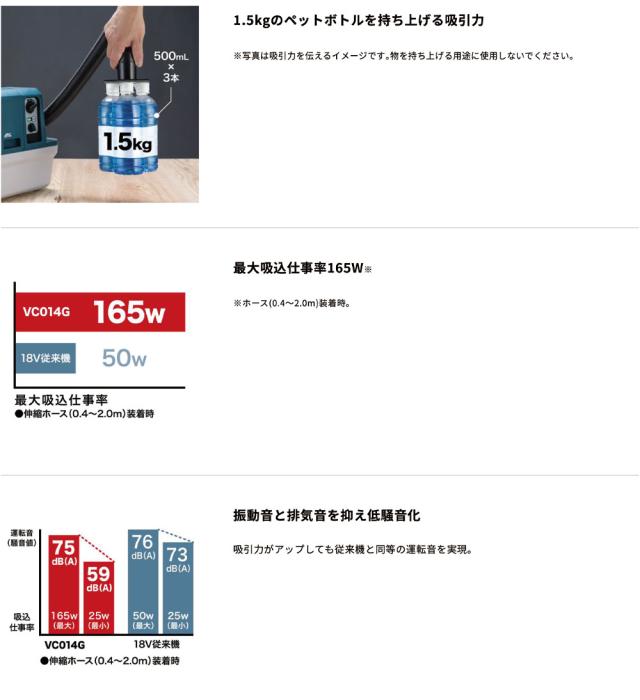 マキタ 充電式 集じん機 VC014GZ 40Vmax 乾湿両用 7.5L コードレス 掃除機 クリーナー 水 粉塵 DIY 後片付け 掃除