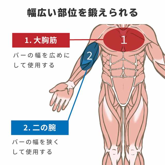 プッシュアップバー腕立て伏せグラつかない滑り止め対荷重3kgグリップ筋トレグッズ器具腹筋背筋二の腕男性女性筋肉ダイエット自宅の通販はau Pay マーケット レビューを書いて P5倍 送料無料 大型商品除く Ggbank