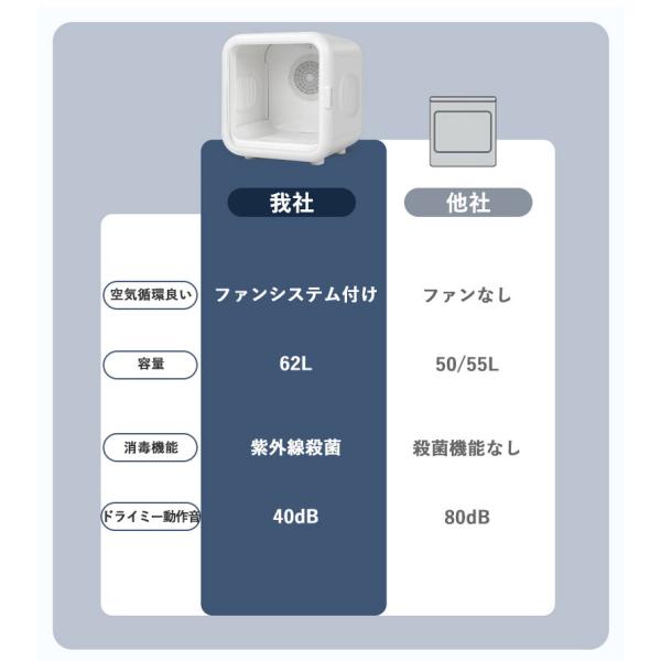 【当日発送】送料無料 ペットドライルーム ペットドライヤー 爆買 ペットハウス ドライヤー ボックス PSE認証 猫 犬 ペット乾燥機 乾燥箱 静音 日本語説明書付き 即納_10