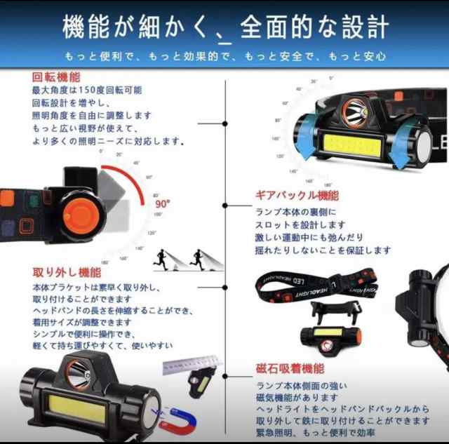 ヘッドライト usb 軽量 防水 led 充電式 釣り 最強 明るい アウトドア 頭 おしゃれ 作業用 登山 ヘルメット ヘッドランプの通販はau  PAY マーケット - ポイントネットストア | au PAY マーケット－通販サイト